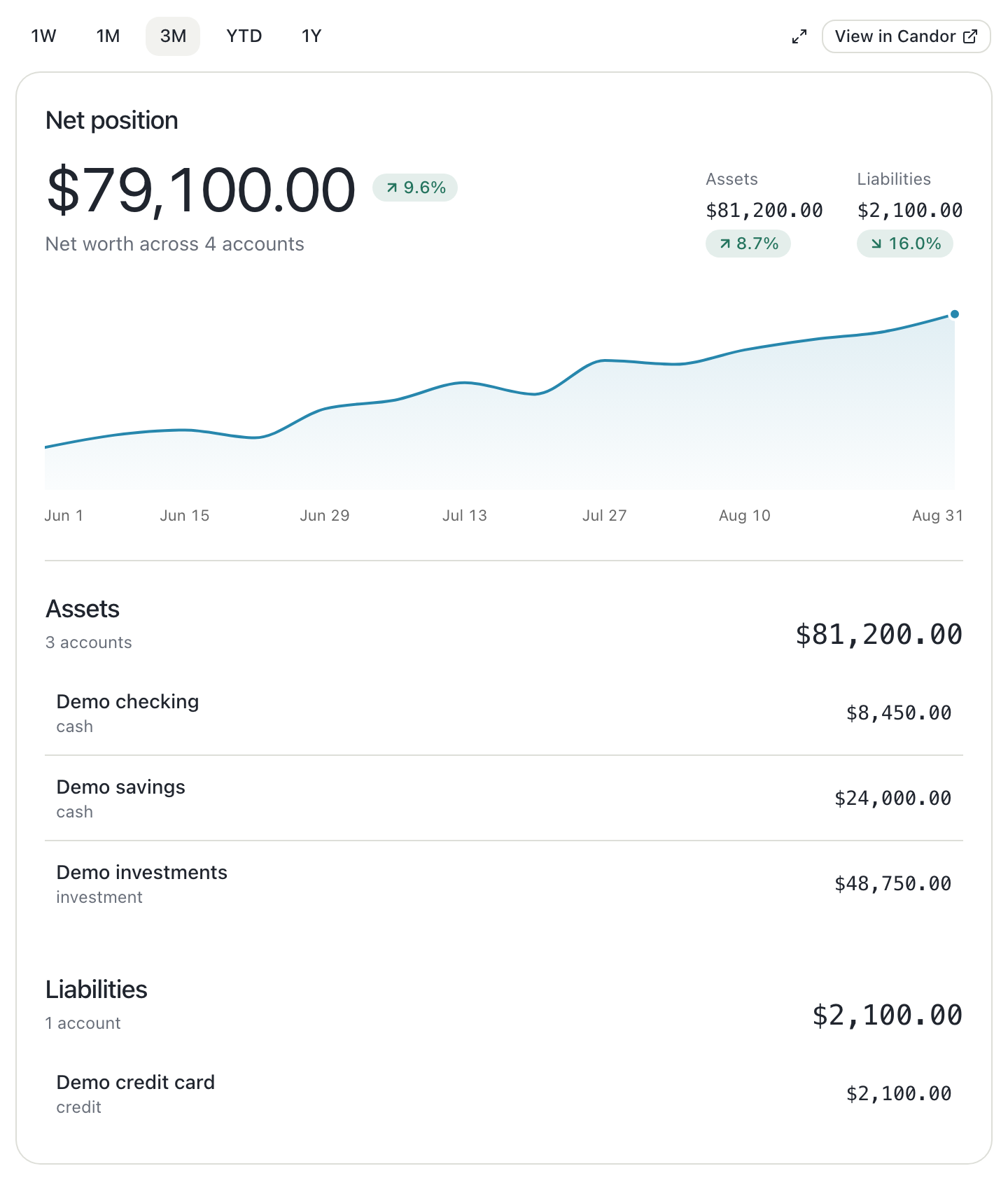 Candor Finance screenshot