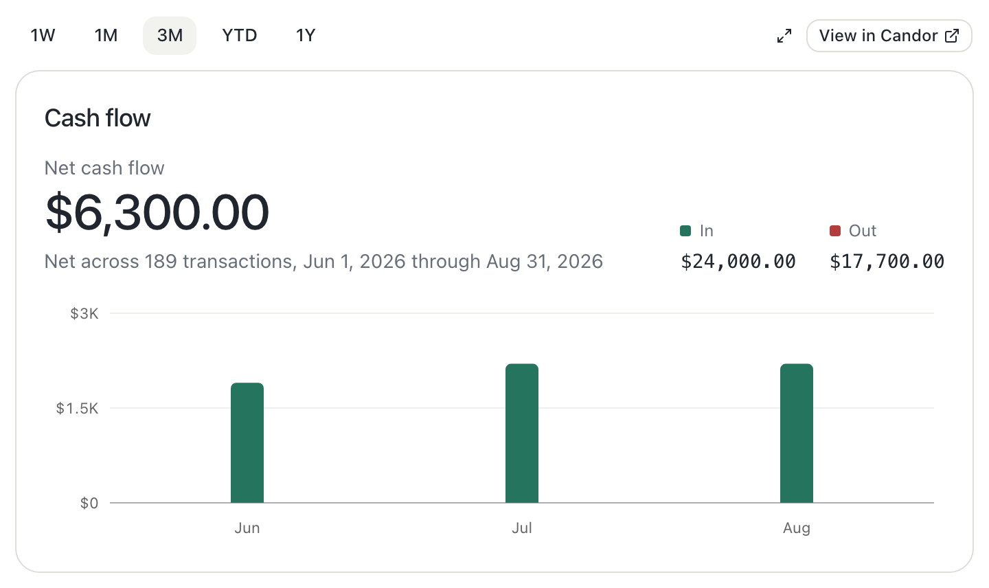 Candor Finance screenshot