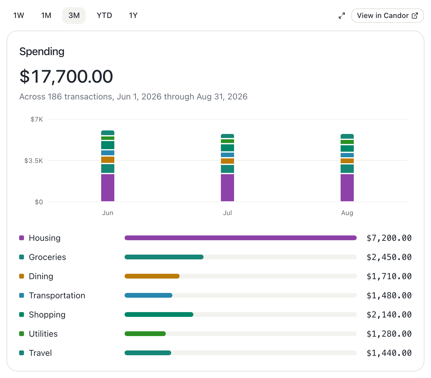 Candor Finance screenshot